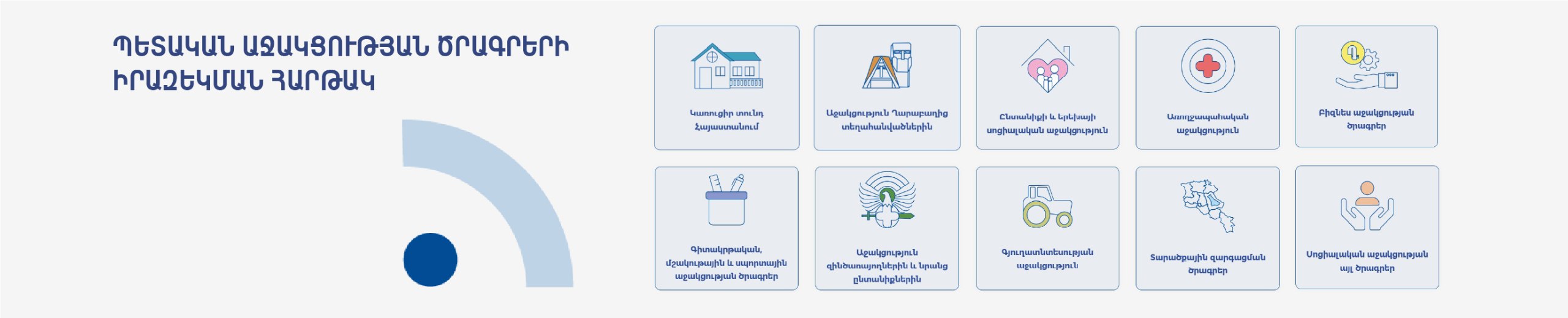 Իրազեկում
